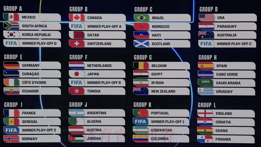 2026美加墨世界杯胜负预测靠谱吗