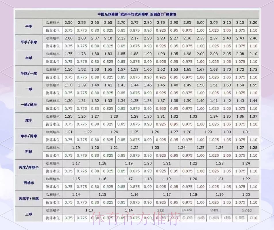 世界杯盘口分析怎么看