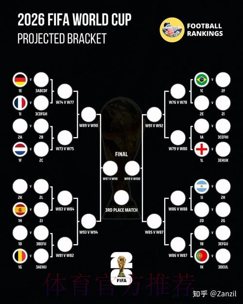 2026世界杯比赛结果规则