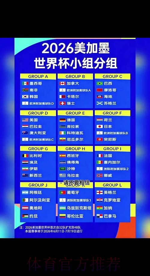 2026世界杯预测分析什么时候开始 2026世界杯预测分析什么时候开始