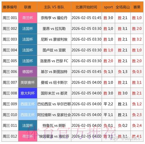 世界杯预测正规热门 世界杯预测正规热门