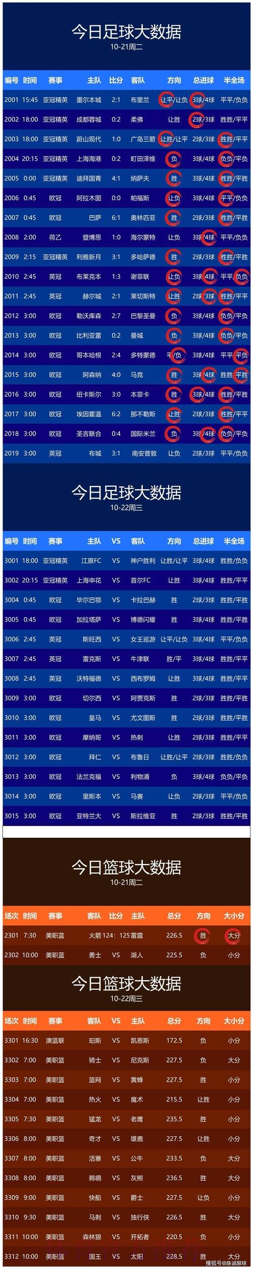 世界杯预测正规热门 世界杯预测正规热门